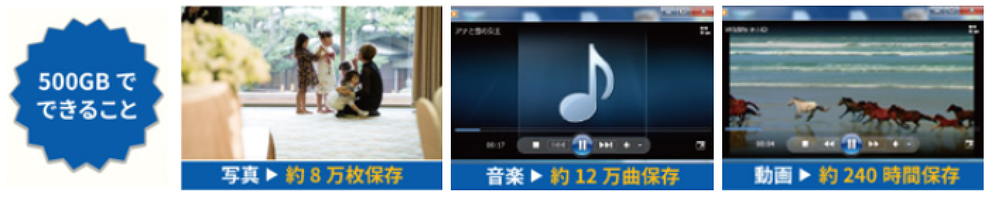 500GBでできること